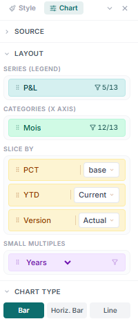 The chart settings panel with series, category, slice-by, chart type, stacking, and small-multiples controls.
