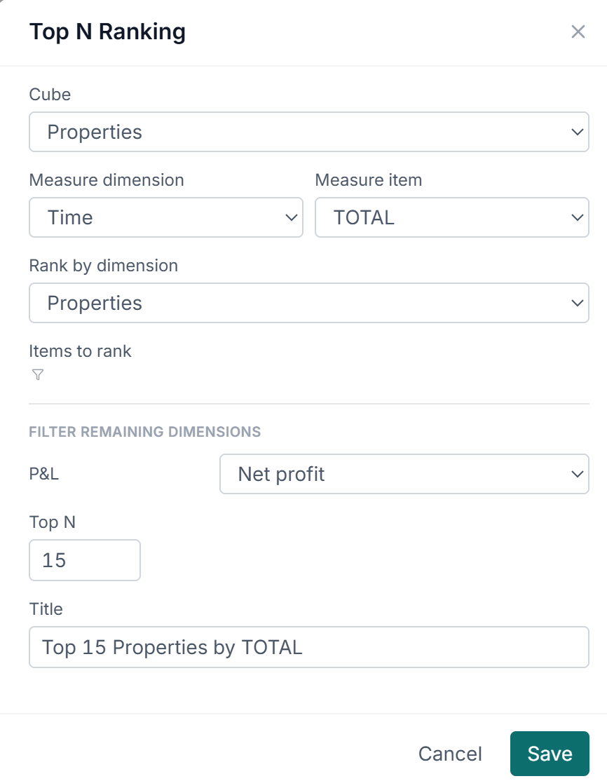 The Top N Ranking settings dialog with cube, measure, rank-by dimension, Top N, and title fields.