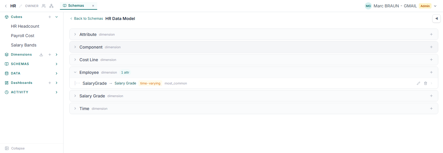 A schema's attributes, grouped under the dimension that carries them: SalaryGrade sits on Employee, points at Salary Grade, and is marked time-varying with its aggregation rule.